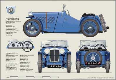 MG Midget J2 1932-34